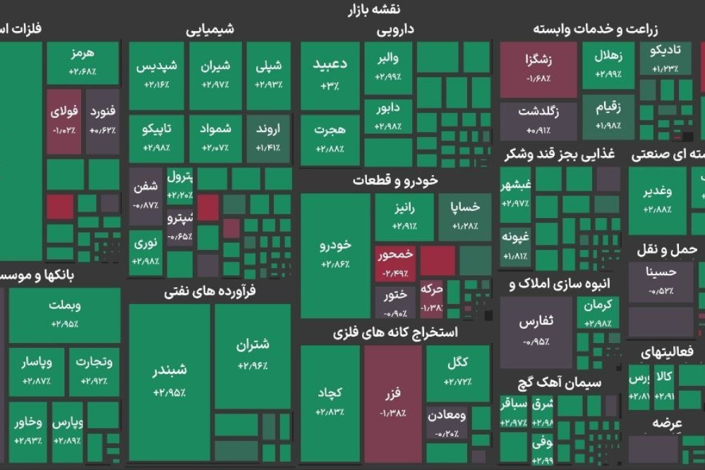 پیش بینی بورس فردا شنبه 31 مرداد/ بورس صعود می کند؟