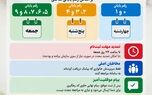 نوراینفو/زمان‌بندی جدید ثبت‌نام کالابرگ؛ چه کسانی در روزهای پایانی هفته باید به سامانه مراجعه کنند؟