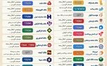 نوراینفو/لیست کامل کدهای دستوری بانک‌های ایران ۱۴۰۵ + راهنمای استفاده