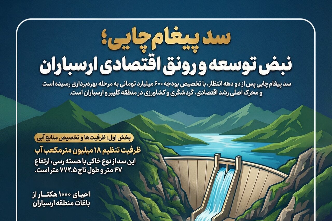 اینفوگرافیک؛ نبض توسعه و رونق اقتصادی در ارسباران با سد پیغام‌چایی