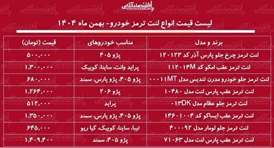 شهرخبر - لیست قیمت جدید انواع لنت ترمز خودرو / لنت ترمز پراید، سمند، پژو و.....چند شد؟ + جدول بهمن ماه ۱۴۰۴