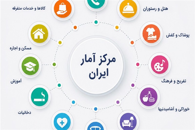 ضریب جینی خانوارهای ایرانی در سال 1404 به 0.3849 کاهش یافت