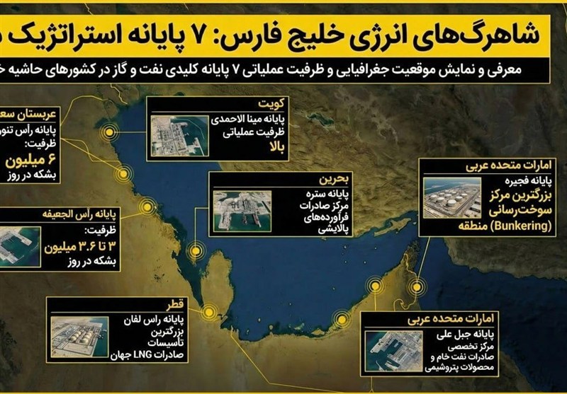 آشنایی با شاهرگهای انرژی خلیج فارس؛ همتایان خارک در منطقه را بشناسید
