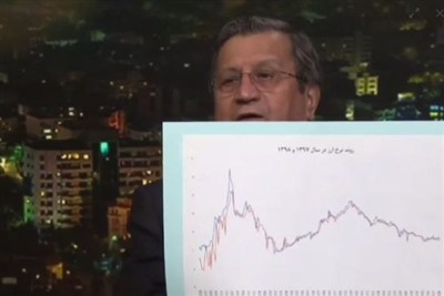 پشت‌پرده ریزش دلار در سال 97/ همتی به نسخه ارزی خودش در 97 برمی‌گردد؟