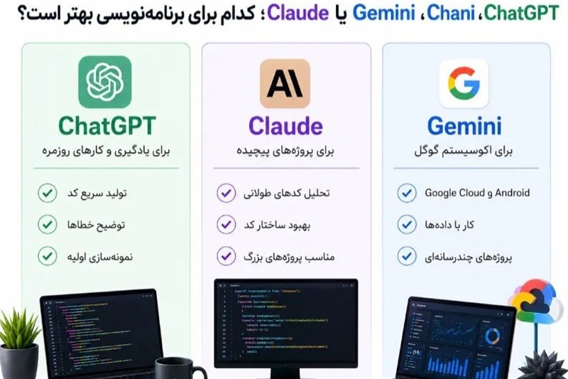کاربردی ترین ai برای برنامه نویسی - ChatGPT، Claude یا Gemini