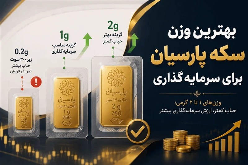 بهترین وزن سکه پارسیان برای سرمایه‌گذاری توسط کارشناسان طلا مشخص شد