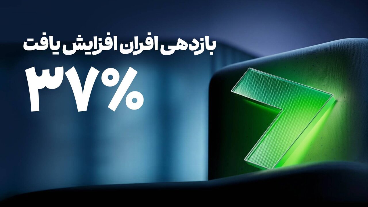 افزایش نرخ سود روزشمار «افران» به ۳۷ درصد