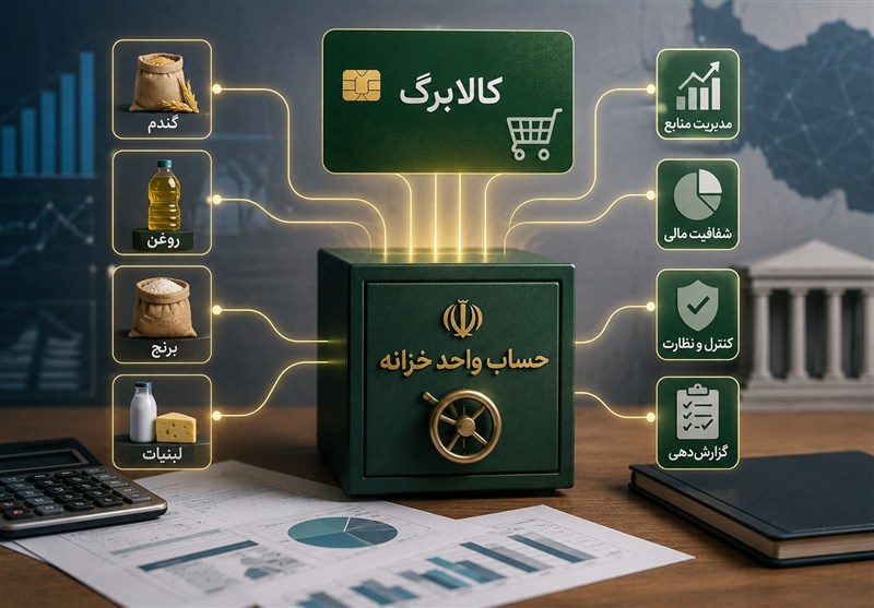 تغییر در توزیع کالابرگ؛ اولویت افزایش با 6دهک پایین