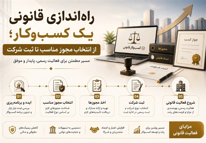 راه‌اندازی قانونی یک کسب‌وکار؛ از انتخاب مجوز مناسب تا ثبت شرکت