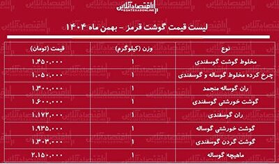 شهرخبر - لیست قیمت گوشت قرمز امروز ۱۲ بهمن ۱۴۰۴ / قیمت هر کیلوگرم گوشت خورشتی گوساله و گوسفندی چند شد؟ + جدول