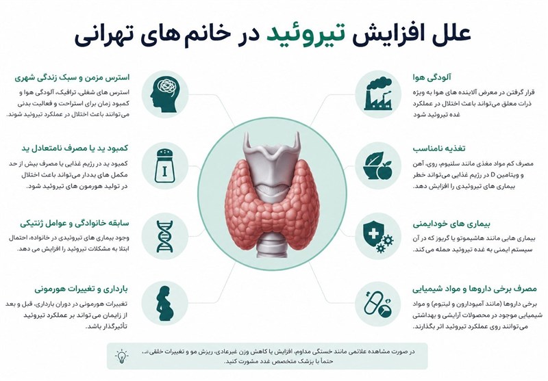 افزایش اختلالات تیروئید در خانم‌های تهرانی واقعیت دارد ؟