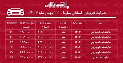 شهرخبر - شرایط جدید فروش اقساطی ساینا بهمن‌ماه ۱۴۰۴ / با ماهی ۲ میلیون تومان ساینا بخرید + جدول