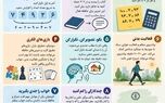 نوراینفو | راهکارهای تقویت حافظه کوتاه مدت
