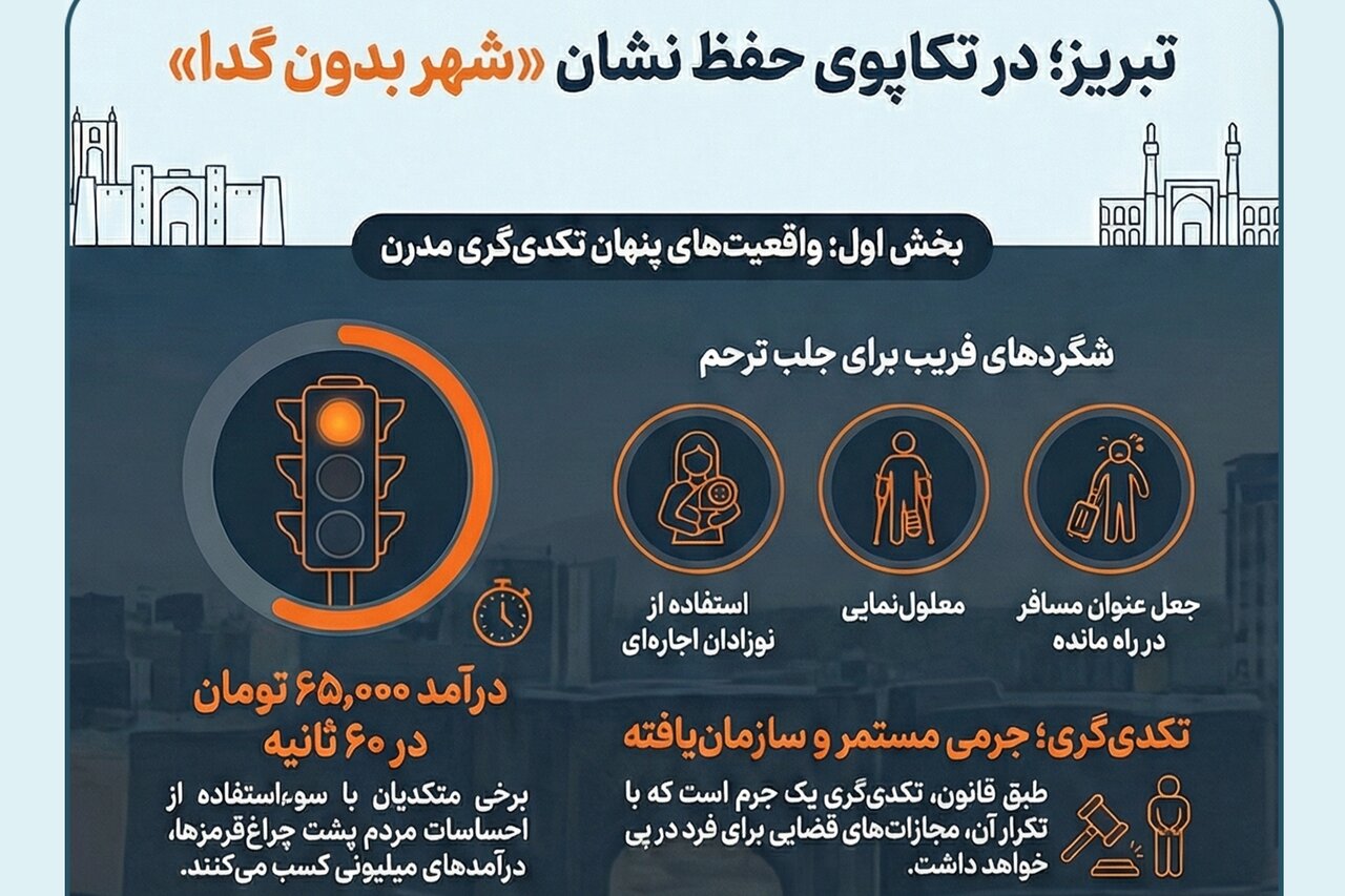 اینفوگرافیک؛ تبریز در تکاپوی حفظ نشان «شهر بدون گدا»