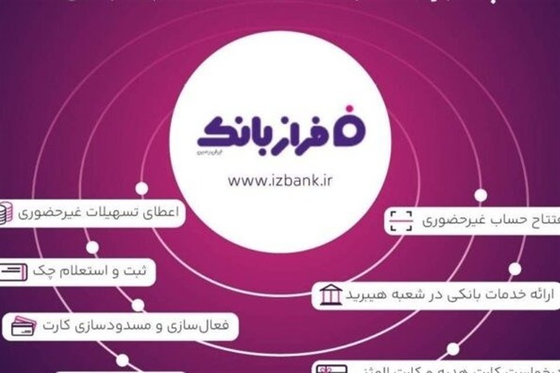خدمات غیرحضوری بانک ایران زمین؛ از افتتاح حساب تا سفارش کارت هدیه