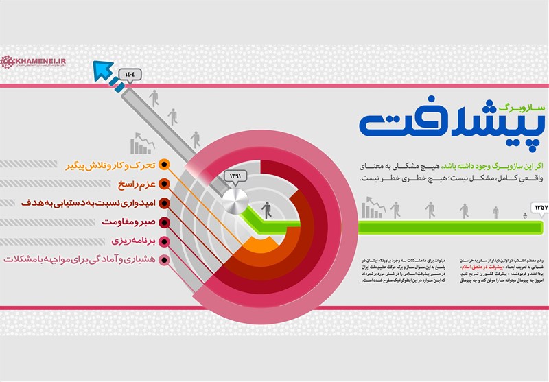 معمار پیشرفت ـ 2 | گذار ایران از بحران‌ها به سمت «تاب‌آوری ملی»