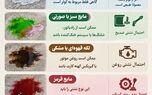 اینفوگرافی/لکه‌های زیر ماشین را بشناسید؛ کدام نشتی خطرناک‌تر است؟