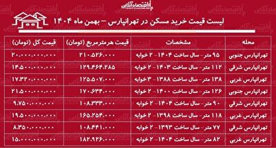 شهرخبر - لیست قیمت خرید مسکن در تهرانپارس / قیمت خرید یک آپارتمان ۱۰۰ متری در این منطقه چقدر است؟ + جدول بهمن ماه ۱۴۰۴