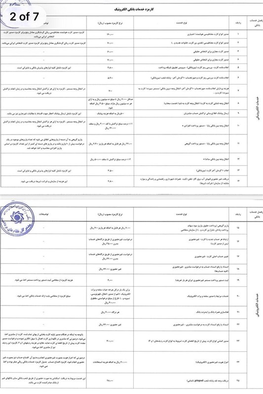 نرخ‌های جدید کارمزد خدمات بانکی الکترونیک ابلاغ شد