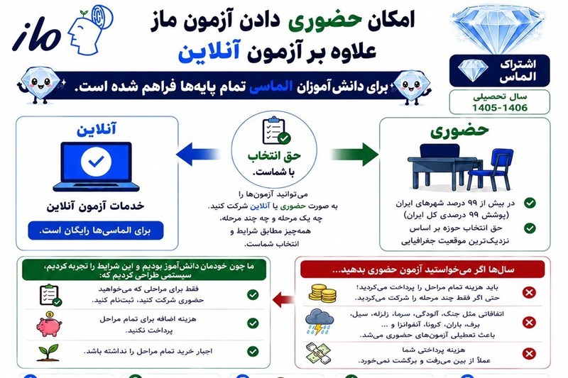 چطور هزینه‌های سال کنکور را کاهش دهیم؟