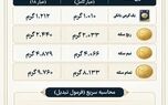 نوراینفو /وزن واقعی هر سکه را چطور محاسبه کنیم؟