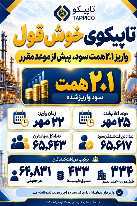 تاپیکوی خوش قول؛ واریز 2.1 همت سود، پیش از موعد مقرر