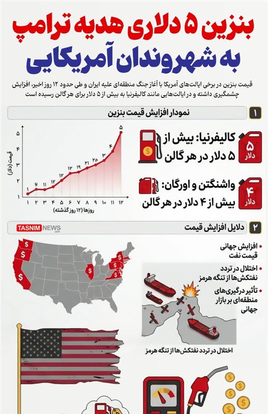 جروزالم پست: جنگ با ایران در پمپ بنزین‌های آمریکا جریان دارد