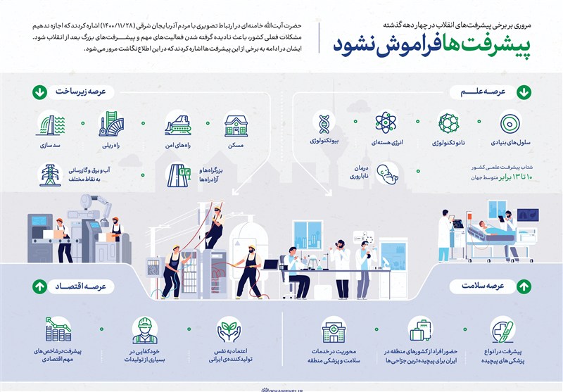 معمار پیشرفت ـ 4 | پیشرفت با «شناسنامه ایرانی» و پیامدهای راهبردی آن