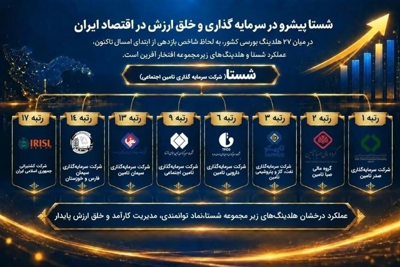 شستا پیشرو در سرمایه‌گذاری و خلق ارزش در اقتصاد ایران