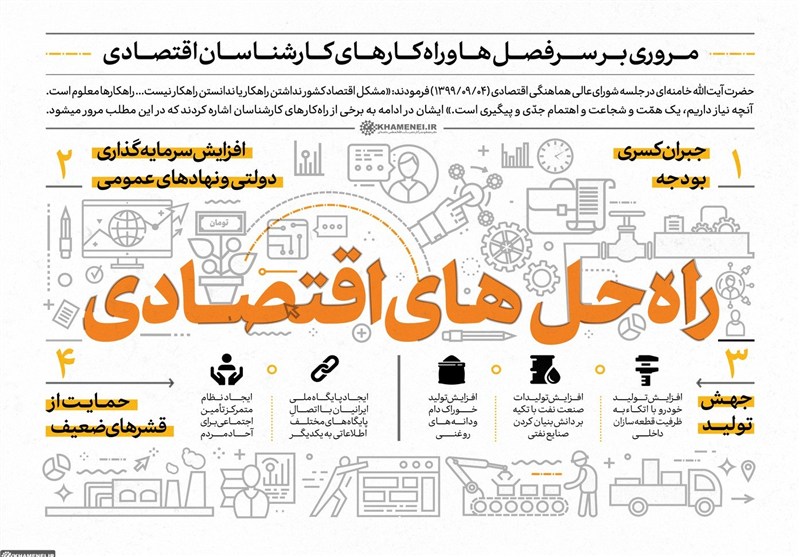 اندیشه اقتصادی امام خامنه‌ای | آزادسازی مردم از انقیاد دولت و بازار