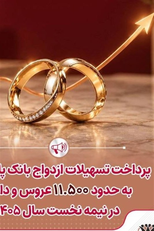 پرداخت تسهیلات ازدواج به 11 هزار و 469 زوج در بانک پارسیان