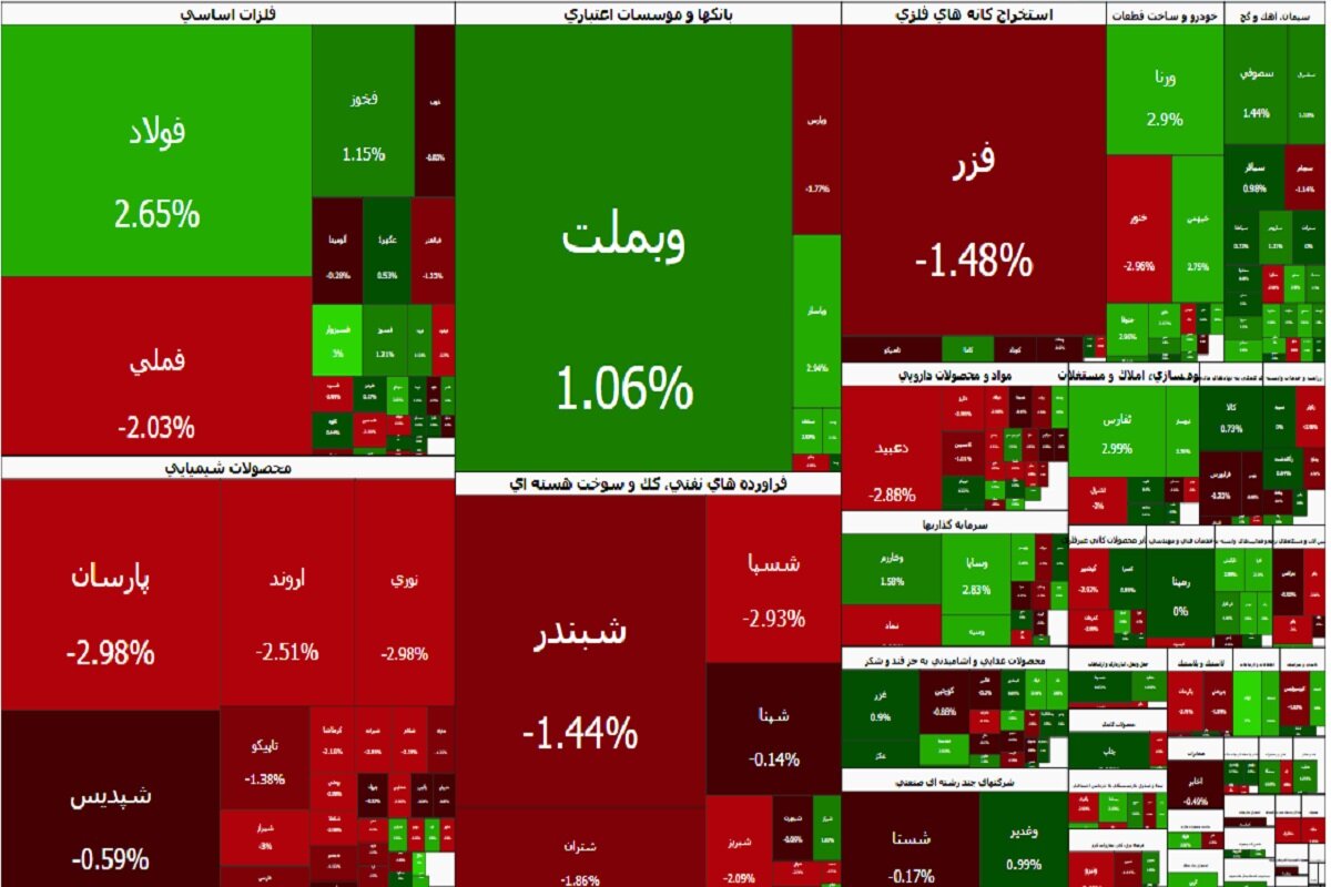 روز پر عرضه در بورس؛ ترس از ارزش معاملات، پاشنه آشیل بازار سهام است
