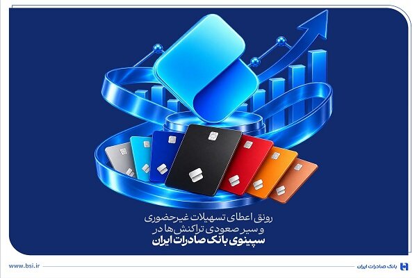رونق اعطای تسهیلات غیرحضوری وسیر صعودی تراکنش‌ها در سپینوی بانک صادرات
