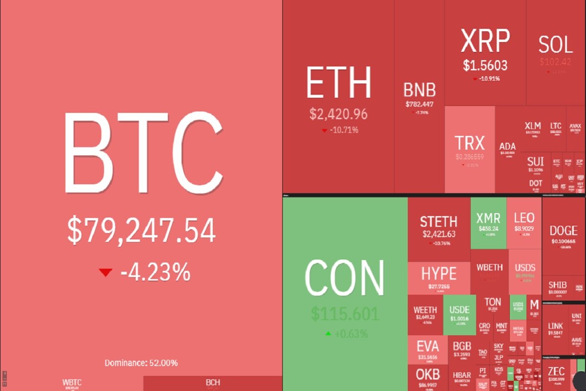 سقوط شدید ارزهای دیجیتال؛ بیت کوین به کانال 70000 دلار سقوط کرد
