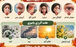 نوراینفو/۶ علامت حساسیت پاییزی که نباید نادیده بگیرید + درمان‌های خانگی